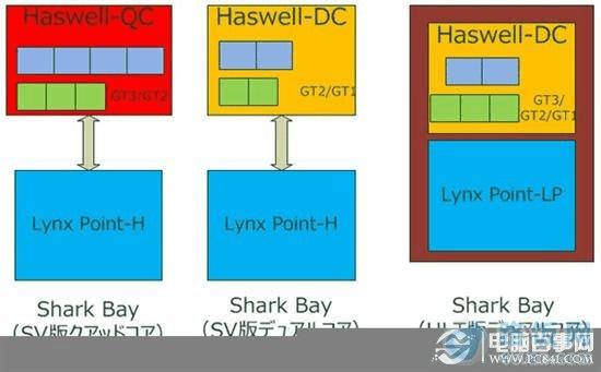 ׳Haswell Intelһܹǰհ