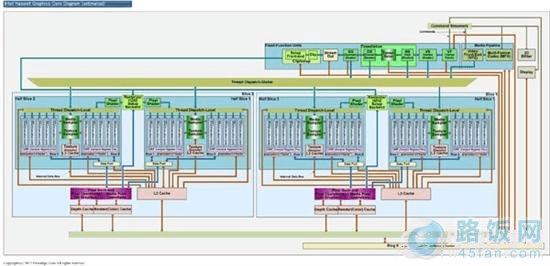 壮哉我Haswell Intel新一代处理器架构前瞻