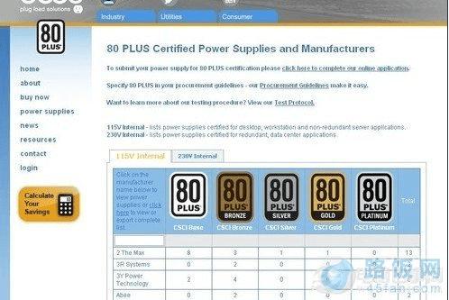 80plus֤ȷʾ115V/230VѹӦװЧʱ׼