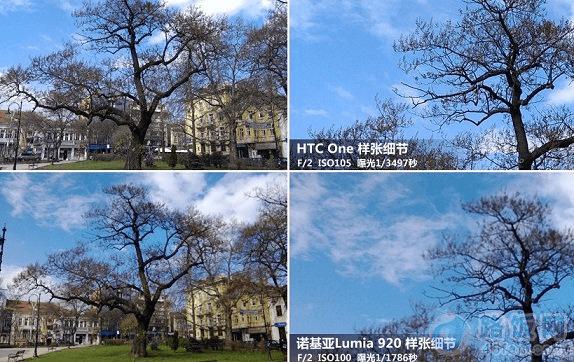 HTC OneLumia 920ϸڶԱ