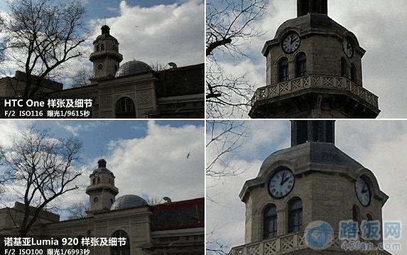 HTC OneLumia 920ŶԱ