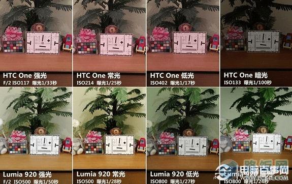 HTC Oneŵ920ĸ HTC OneLumia 920ŶԱ