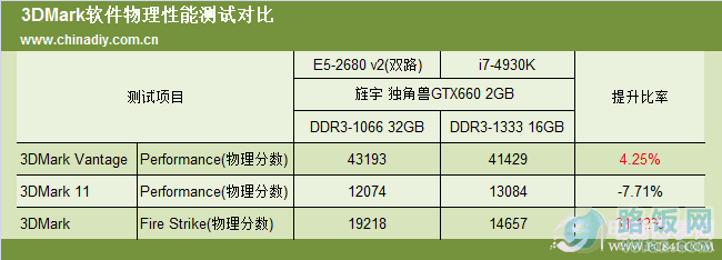 2040߳ ǿE5-2680 V2˫·CPU
