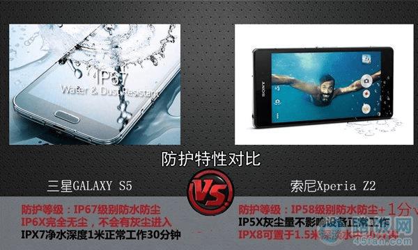 ����Z2������S5�������ԶԱ�