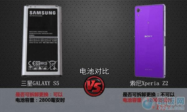 ����Z2������S5��������Ա�