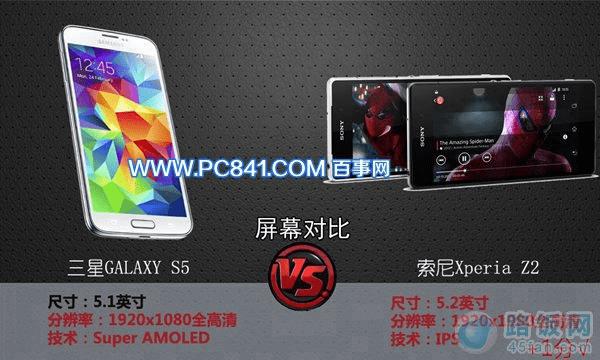 ����Z2������S5��Ļ�Ա�