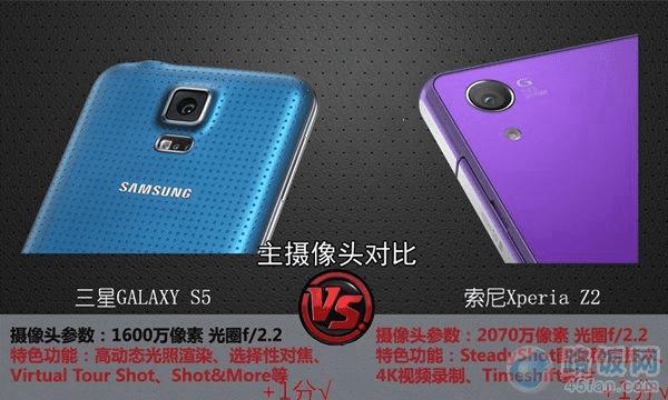 ����Z2������S5���նԱ�