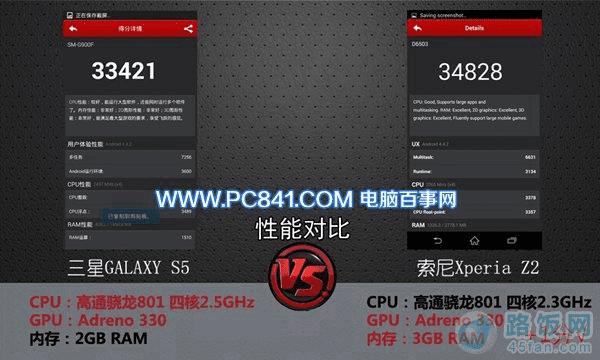 ����Z2������S5���ܶԱ�