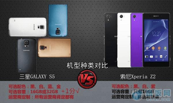 ����Z2������S5��������Ա�