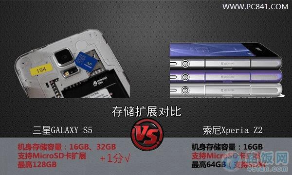 ����Z2������S5�洢��չ�ԶԱ�