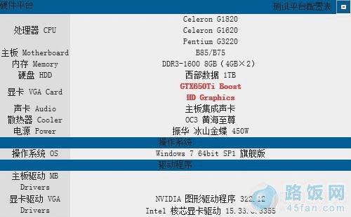 入门核显大爆发 Haswell赛扬G1820评测