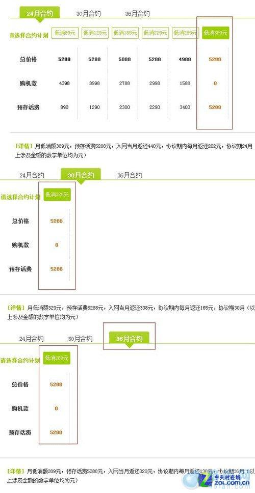 图为电信iPhone 5s合约套餐详解