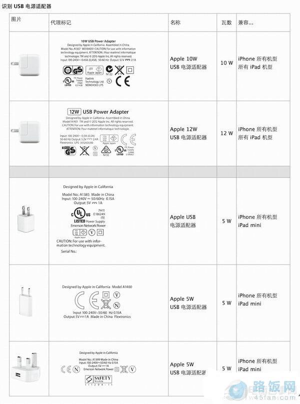 ipad airԳiphone5s?iphoneipadͨ1