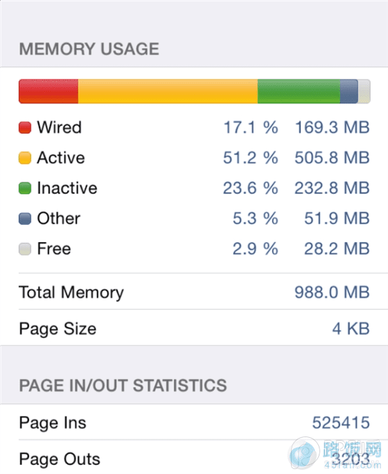 iPhone6 TLC/MLCܲԶԱȣMLCΪTLC