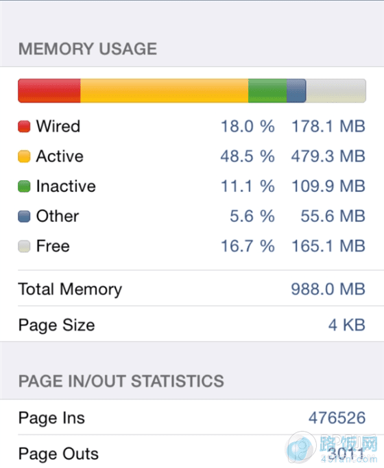 iPhone6 TLC/MLCܲԶԱȣMLCΪTLC