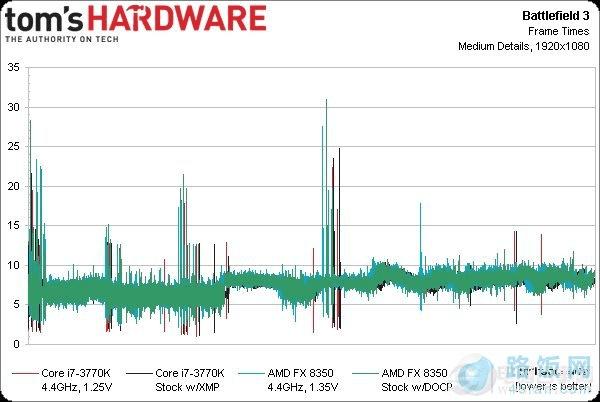 HD7970Կʵ ߶CPUǷΪƿ