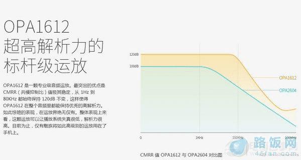 ֻHiFiʲô ֻHiFiбҪ