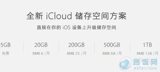 iCloudռ似 ·