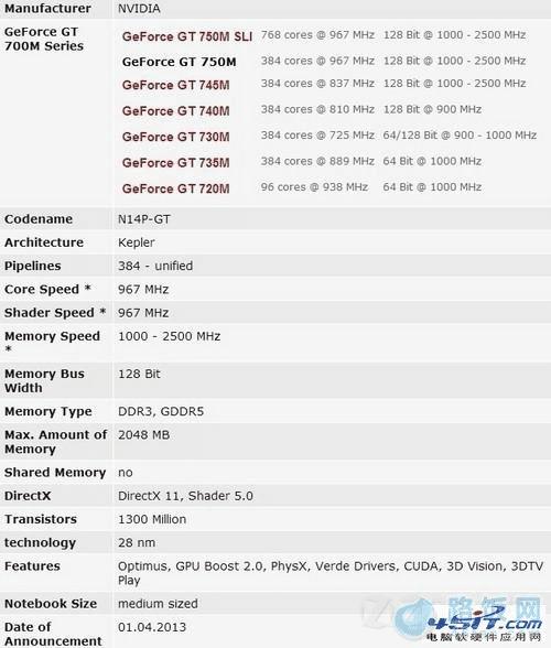 显卡GT750M和GTX660M哪个好? 路饭