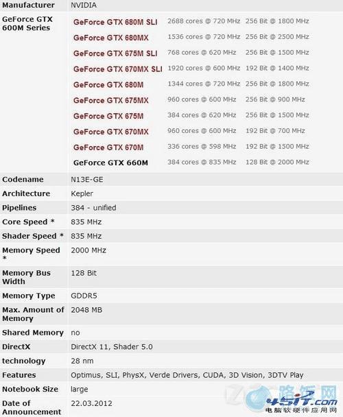 显卡GT750M和GTX660M哪个好?