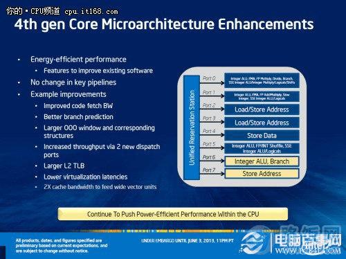 Haswell处理器Core i7 4770K架构解析
