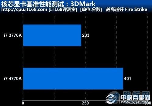 核芯显卡基准性能测试:3DMark