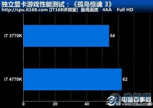 独立显卡游戏性能测试:《孤岛惊魂 3》