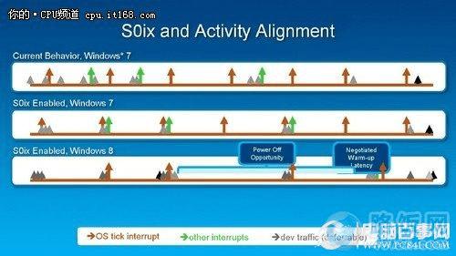 Haswell处理器Core i7 4770K架构解析