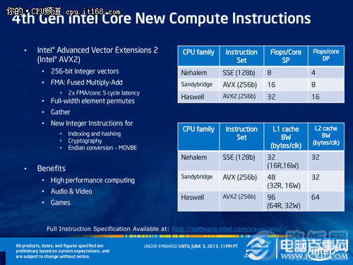Haswell处理器Core i7 4770K架构解析