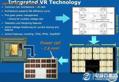 重大改进:内置全新FIVR电压调节模块