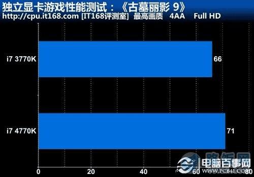 独立显卡游戏性能测试:《古墓丽影 9》