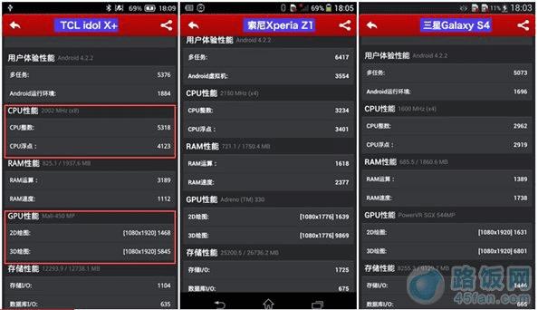 TCL idol X+性能成绩比拼