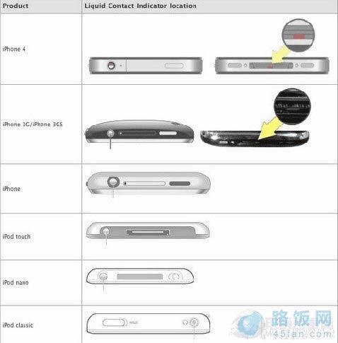 iPhoneע μiPhoneǷˮ
