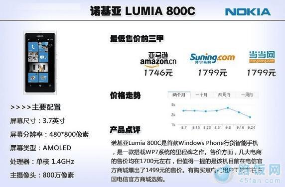 ŵLumia 800c