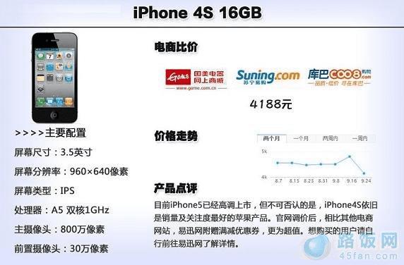 iPhone4S