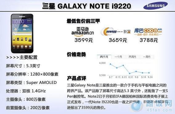 Galaxy Note i9220