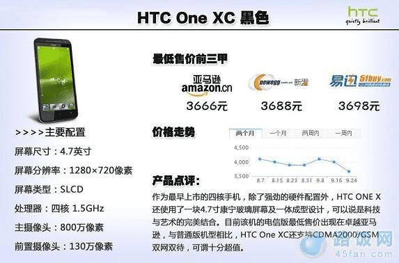 HTC One X