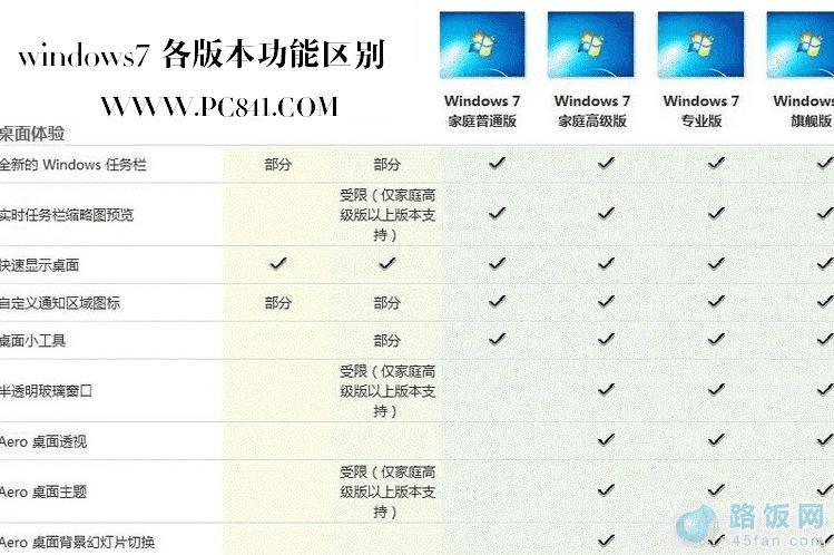 Windows7汾