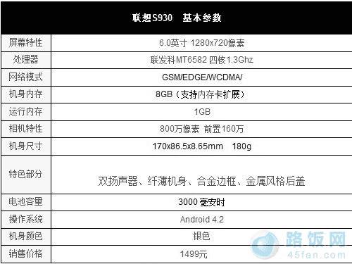 联想S930硬件配置参数