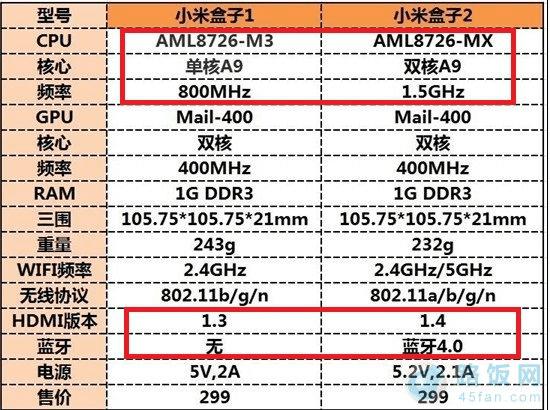 С�׺���1��С�׺���2�Ĺ������Ա�