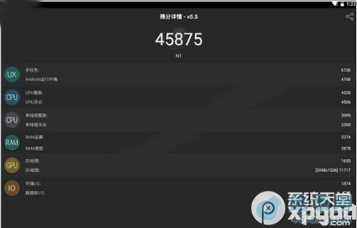诺基亚n1跑分评测 诺基亚n1和小米平板跑分对比