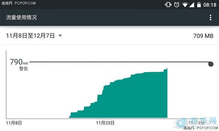 你真的会用安卓?使用误区与功能解读
