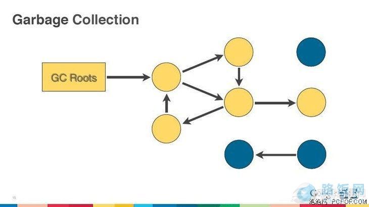 你真的会用安卓?使用误区与功能解读