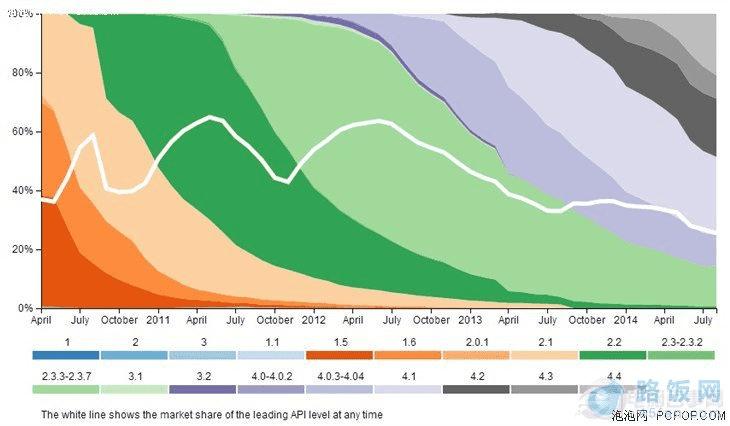 你真的会用安卓?使用误区与功能解读