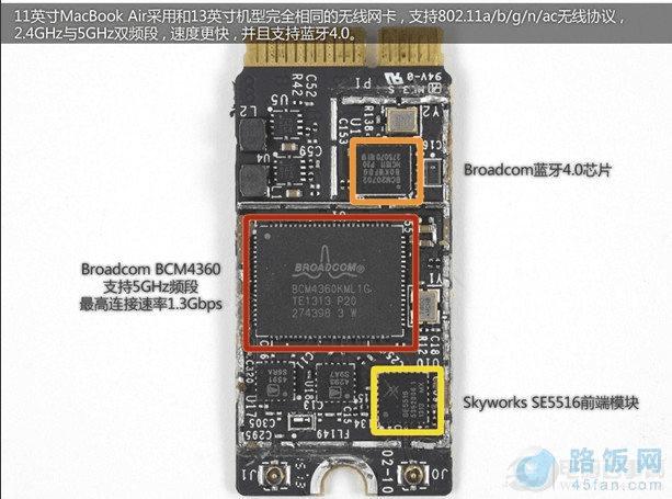 ڲƾտ 11ӢMacBook Air