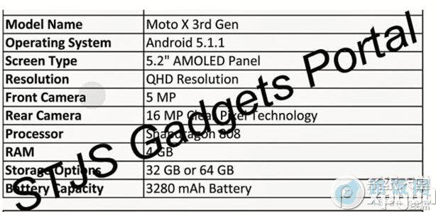 摩托罗拉moto x3代手机好用吗?