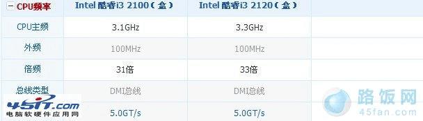 Intel i3 2120cpuҪʲô壿