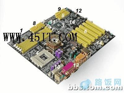 电脑主板各个部分的详细分解图