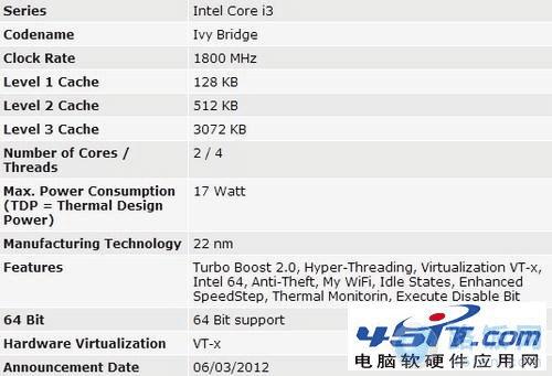 Intel i3 3217U cpuô
