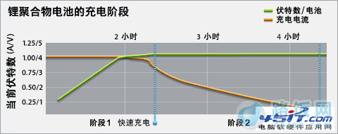 金山电池医生怎么样?